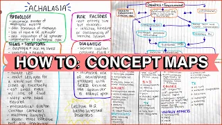 HOW I MAKE CONCEPT MAPS - NURSING SCHOOL STUDY TIPS