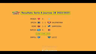 Classement et Resultats Serie-A Journee 28 2022/2023