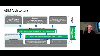 Deep Dive into Azure Sentinel Normalizing Parsers and Normalized Content - Azure Sentinel Webinar