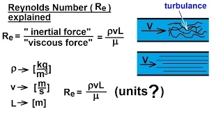 Physics 34  Fluid Dynamics (3 of 24) Viscosity & Fluid Flow: Reynolds Number (Re)