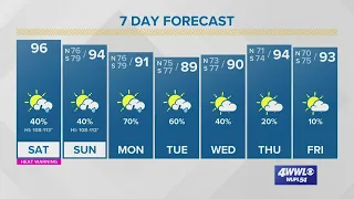 Intense heat this weekend, but scattered storms too