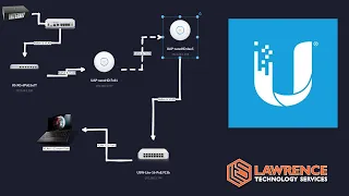 Testing UniFi Controller 6.0.22 With VLANS Over MESH & The Problems With UniFi Products