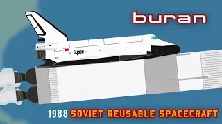 The Buran - Soviet Space Shuttle Copy
