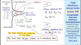 Fluid Mechanics Lesson 15B: Compressible Flow and Choking in Converging Ducts