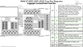 BMW X7 (G07) (2019-2022) Fuse Box Diagrams