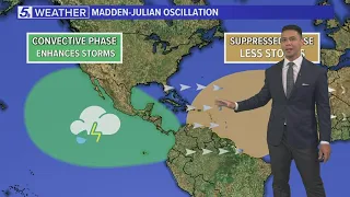 TROPICS UPDATE: Quiet in the Atlantic, activity will ramp up in August