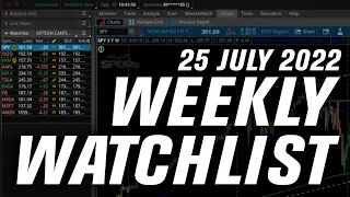 It's DO OR DIE For The SPY (Higher Low?)| Options Trading Weekly Watchlist