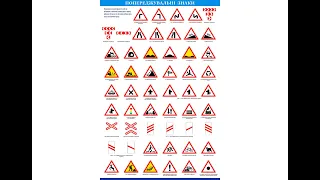 Розділ 33.1 Попереджувальні знаки