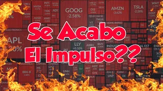 Se Acabo el Impulso del Mercado? Comentarios de James Bullard! Resumen del Mercado