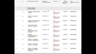 Как тестировать товар перед продажей в интернете — пошаговая инструкция и пример теста