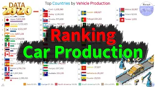 Top Countries Vehicle Production Ranking History (1960~2019)