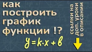 ГРАФИК ФУНКЦИИ  y = kx + b | линейная функция | 7 класс