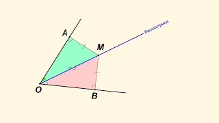 Биссектриса угла