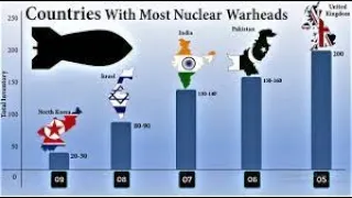 Top ten countries with largest nuclear arsenals based | Nuclear power #shortvideo #shorts #nuclear