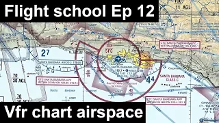 (Old) Flight School | Ep-12: Vfr chart airspace | Flight planning | C172 REP | X-plane 11