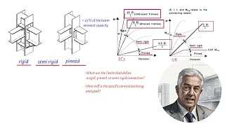 Mastering Structural Design: Understanding Rigid and Pinned Connections for Accurate Analysis.