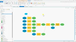 Model Builder Map Tutorial – Arc GIS Pro