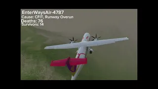 EnterWaysAir-4787 | Turboprop Flight Simulator | TFS