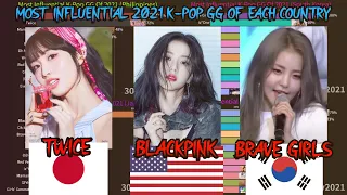 Most Influential 2021 K-Pop Girl Group Of Each Country (January to May)