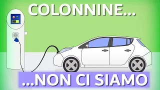 Ma quanto è DIFFICILE caricare un’AUTO ELETTRICA? Tutti i problemi delle colonnine😡