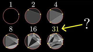 The absurd circle division pattern (updated) | Moser's circle problem