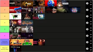 THE TRUE MASCOT HORROR TIER LIST