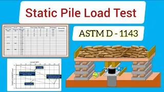 Static Pile Load Test | Vertical Pile Load Test | ASTM D - 1143 | All About Civil Engineer