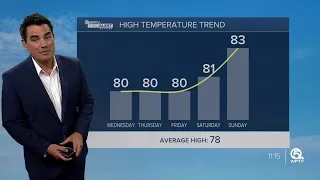 WPTV First Alert Weather Forecast for Afternoon of Feb. 28, 2024