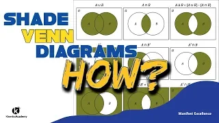 Shading Venn diagrams | Venn diagram explained - Kisembo Academy