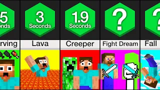 Comparison: Fastest Ways To Die In Minecraft