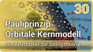 Pauliprinzip Orbitale Kernmodell • Aristoteles ► Stringtheorie (30) | Josef M. Gaßner