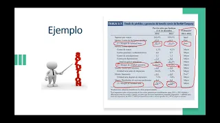 Finanzas de Empresa [Clase 18][Estado de Perdidas y Ganancias de Estado Comun]