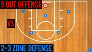 5 Out Offense vs  2-3 Zone Defense