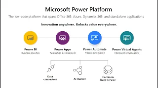 Microsoft Power Platform: An Overview of Power Apps and Power Automate