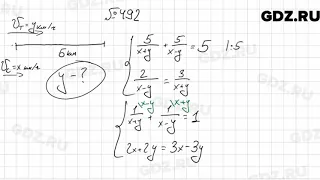 № 492 - Алгебра 9 класс Мерзляк