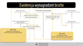 14. Rozrachunki z pracownikami - ewidencja wynagrodzeń