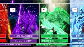 Top 20 Susanoo Forms ranked from weakest to strongest