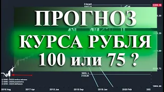 Прогноз курса рубля /доллара / юаня  на июль-август 2023.  100 РУБЛЕЙ ИЛИ 75 ?