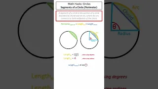 Math Hacks: Circles - Segments of a Circle (Perimeter)