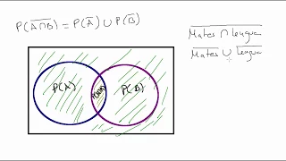 Leyes de De Morgan (Probabilidad)