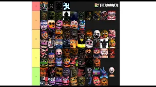 Most accurate FNaF Tier list!