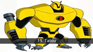 Les meilleurs étrangers de Ben 10 Ultimate Alien