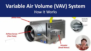 Variable Air Volume (VAV) System Explained - Components, Working Principle, Pros & Cons