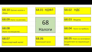 налоги в бухгалтерском учете счёт 68 (НДФЛ, НДС, налог на прибыль, прочие налоги)