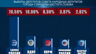 ПОДВЕДЕНЫ ИТОГИ ВЫБОРОВ 9 СЕНТЯБРЯ 2018