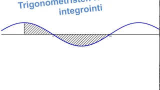 Trigonometristen funktioiden integrointi