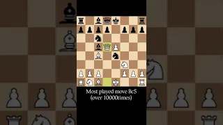 Little known Trap in Italian Game [Chess Trick]