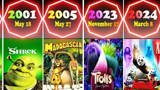 List of Every DreamWorks Animation Movies By Release Date