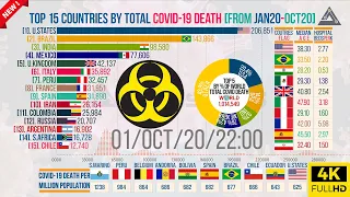 🔴Top 15 Most Coronavirus death by country | COVID19 Bar Chart Race & ranking | From Jan-20 To Oct-20