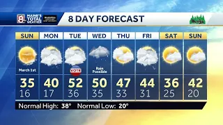 Sunny and chilly Sunday ahead of a warm-up next week